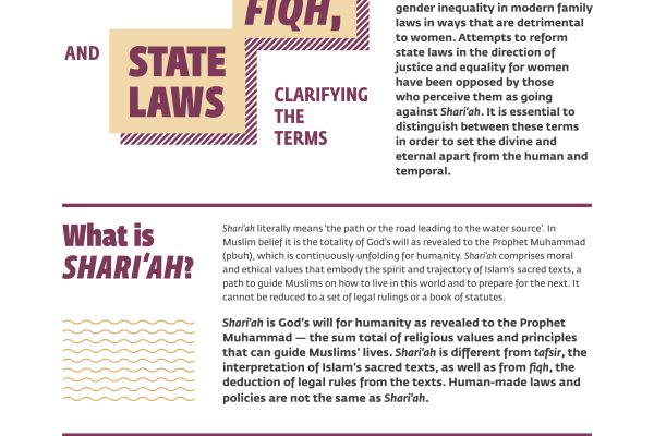 KnowledgeBuildingBriefs-1-Shariah-Fiqh-and-State-Laws-EN-cover